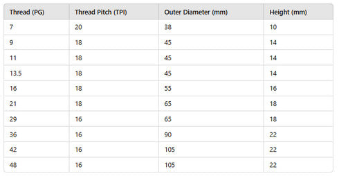 Die with PG thread (7 x 20 - 48 x 16) HSS DIN223 Table